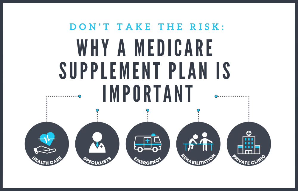 Medicare Supplement Plans (Medigap) - MedicareInc.com